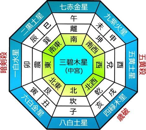 2024 九星|【2024年吉方位】九星気学で知る大吉方位はどっち…